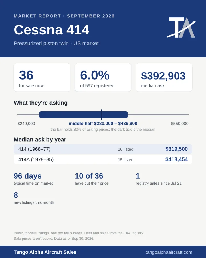 Cessna 414 September 2026 market report card